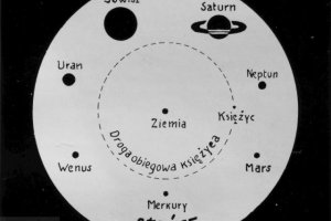 sun-planets-relative-sizes-1935-drawing.JPG